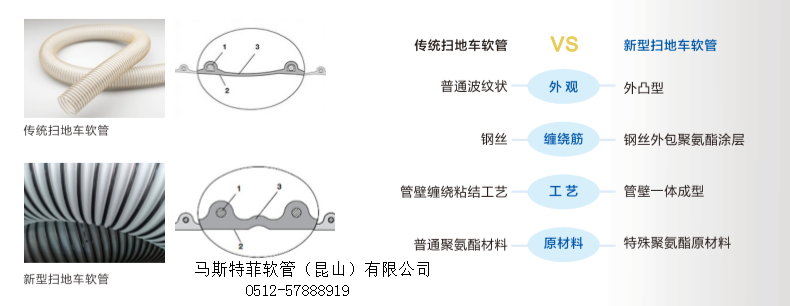 掃地車(chē)軟管